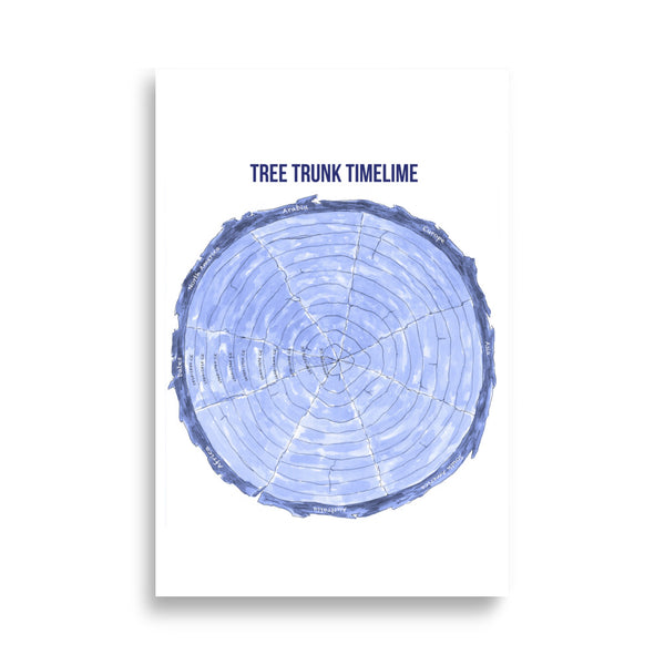 Tree Trunk Timeline Middle Grades Book 3 - Early Modern Poster
