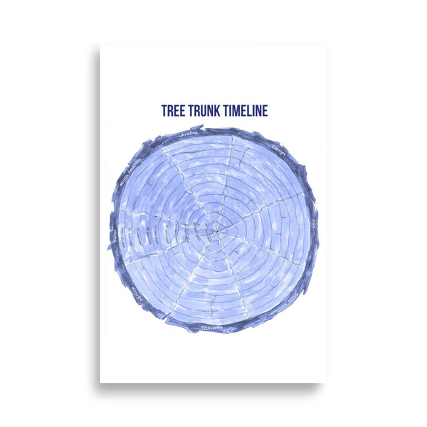 Tree Trunk Timeline Middle Grades Book 4 - Modern Era Poster