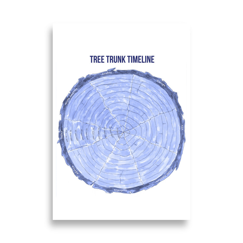 Tree Trunk Timeline Middle Grades Book 4 Modern Era Poster Lote