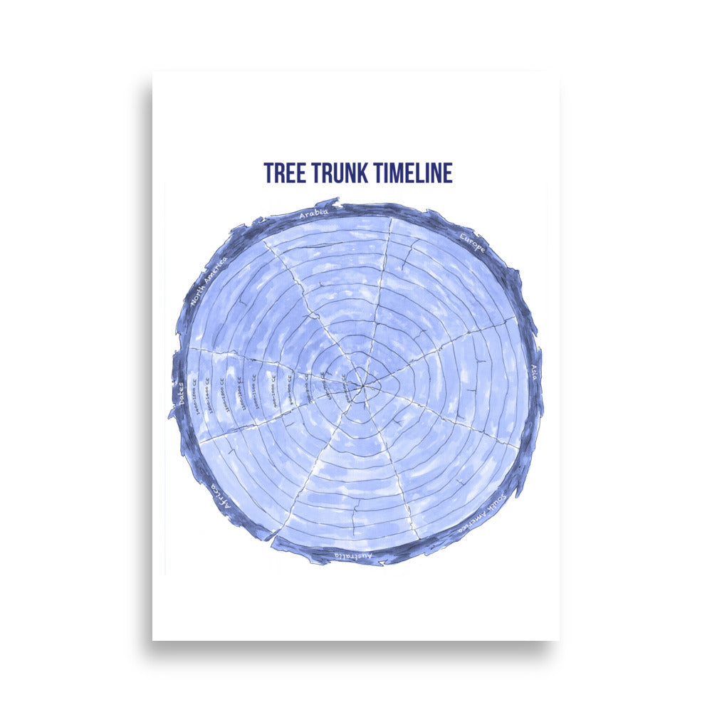 Tree Trunk Timeline Middle Grades Book 2 - Middle Ages Poster