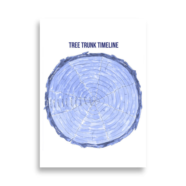 Tree Trunk Timeline Middle Grades Book 4 - Modern Era Poster