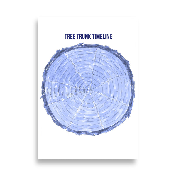 Tree Trunk Timeline Middle Grades Book 1 - Ancients Poster