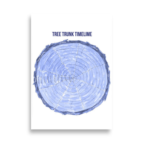 Tree Trunk Timeline Middle Grades Book 3 - Early Modern Poster