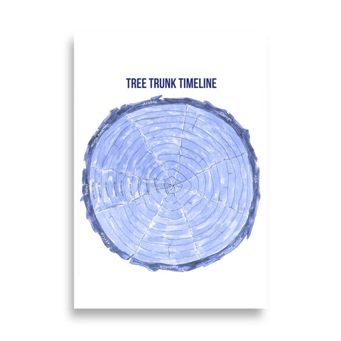 Tree Trunk Timeline Middle Grades Book 4 - Modern Era Poster