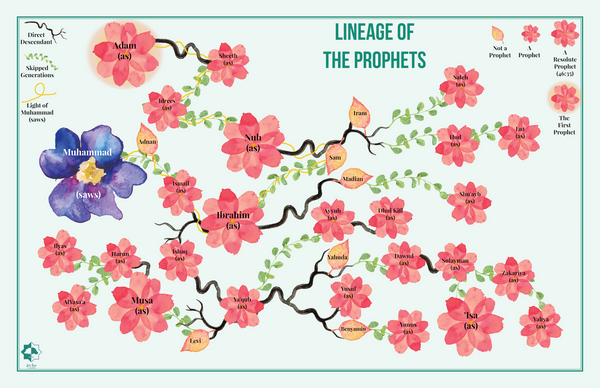 Lineage of the Prophets Poster